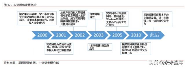 云基础设施专题研究：云桌面，在线办公时代核心赛道