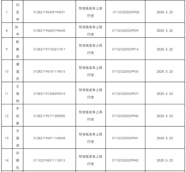 曝光！临沂这27人被吊销驾照