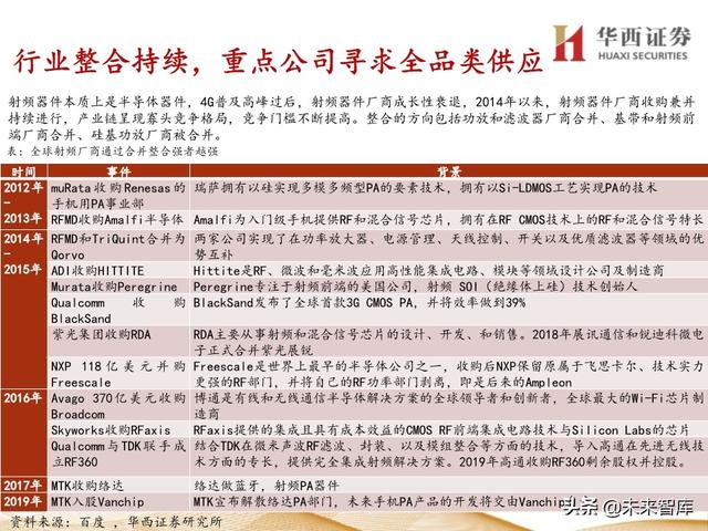 5G产业链专题报告：121页深度解析射频PA行业投资机会