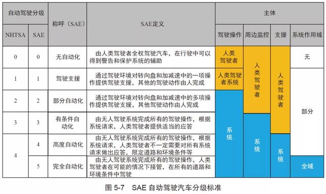 边缘计算在自动驾驶中的应用场景
