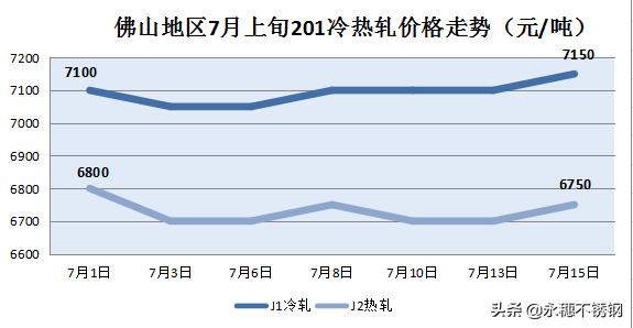 倫鎳期貨拒絕入群，鋼廠暗中出手護(hù)盤