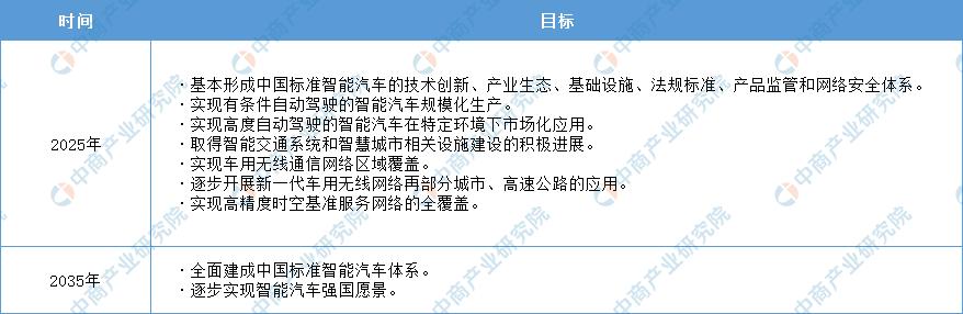 2020���й����˼�ʻ��ҵ����������ͼ�׼�Ͷ�ʻ����������