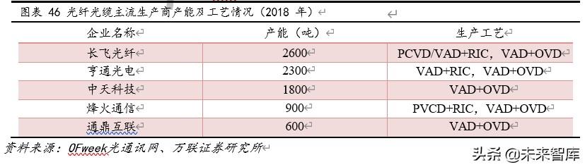 光纤光缆行业专题报告：三大需求拉动，行业重迎增长机遇
