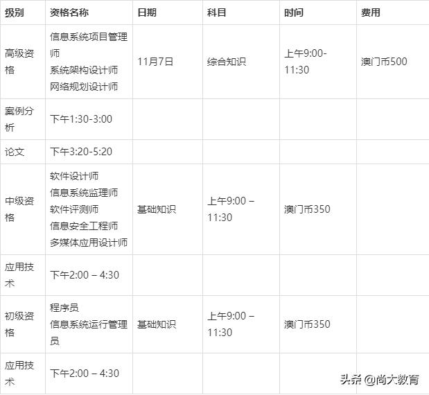 澳门2020年下半年全国软考报名简章-8月1日-9月4日