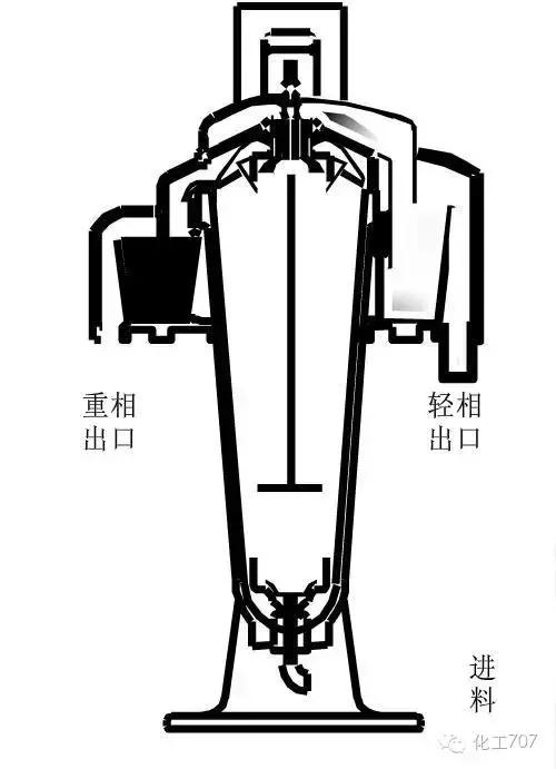 图文讲解各种离心机工作原理及应用