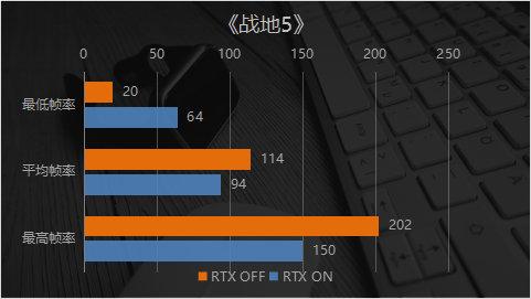 4K和光线追踪随便开？ 映众RTX2080 SUPER冰龙超级版显卡实测