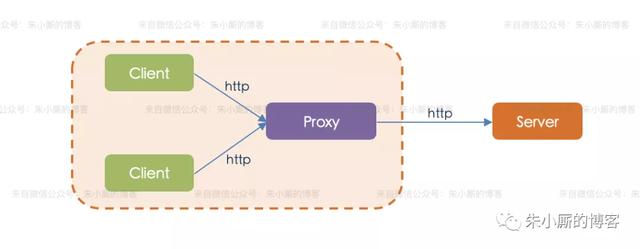 Nginx 架构原理科普