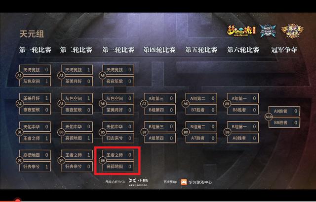 梦幻西游：花果山当头33809！珍宝阁公会赛胜曲阜联军，进入4强