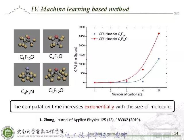 学术报告：AI技术应用于环保型气体分子电离碰撞截面计算（英文）