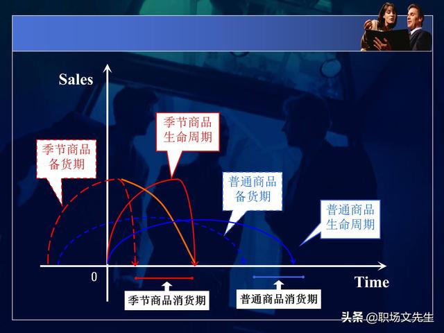 永辉超市运营总监分享：50页商品数据分析PPT，不同维度完整体系