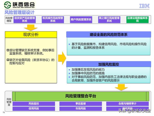 IBM咨询公司客户案例：110页业务发展与IT建设统-规划项目