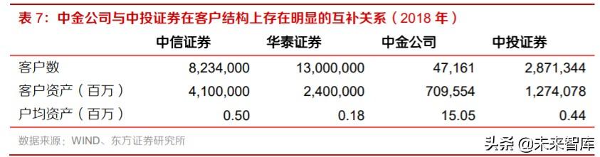 券商并购历史变迁与海外经验分析：行业并购，大势所趋