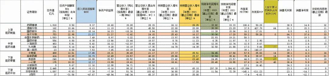 药品零售产业链，未来增长驱动力在哪？