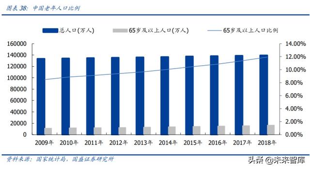 轻工制造业中期投资策略：坚守地产后周期，进军轻工新消费
