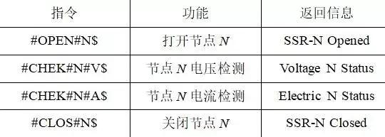 分布式光伏發(fā)電網(wǎng)絡(luò)構(gòu)建與仿真