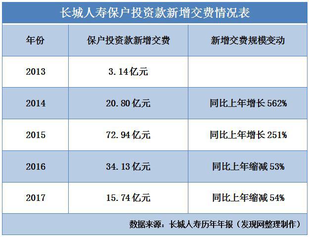 éä¿éå¢é¿92% é¿åäººå¯¿çè½¬äºä¸æè¶ä¸æè¡æè´¨æ¼