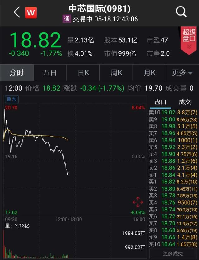 刚刚，大地震！华为遭全面封杀，紧急追加50亿订