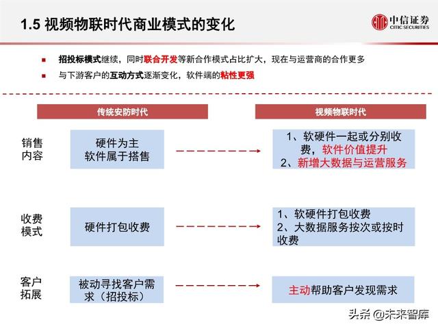 安防行业深度报告：海康大华，驶入视频物联网大蓝海的安防王者