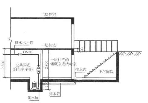 下沉式庭院如何避免防湿、雨水，倒灌？