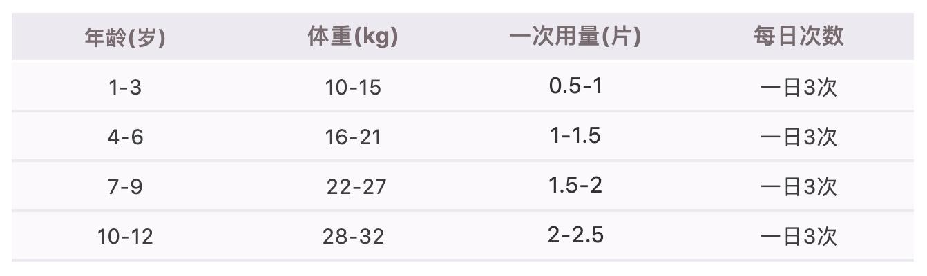 2020居家必备小药箱