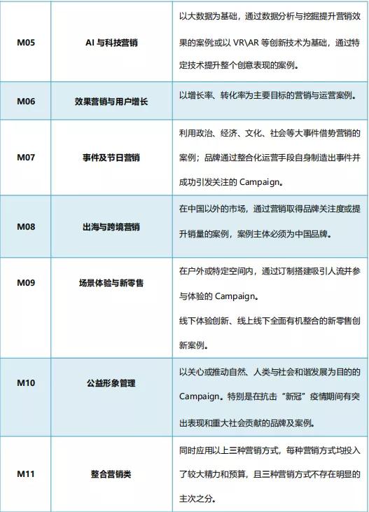 参赛案例已破千，2020金触点大奖持续申报中