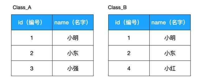 码农必备SQL高性能优化指南！35+条优化建议立马get