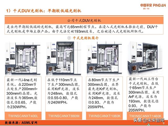 科技冠军专题报告：ASML，摘取光刻机皇冠上的明珠