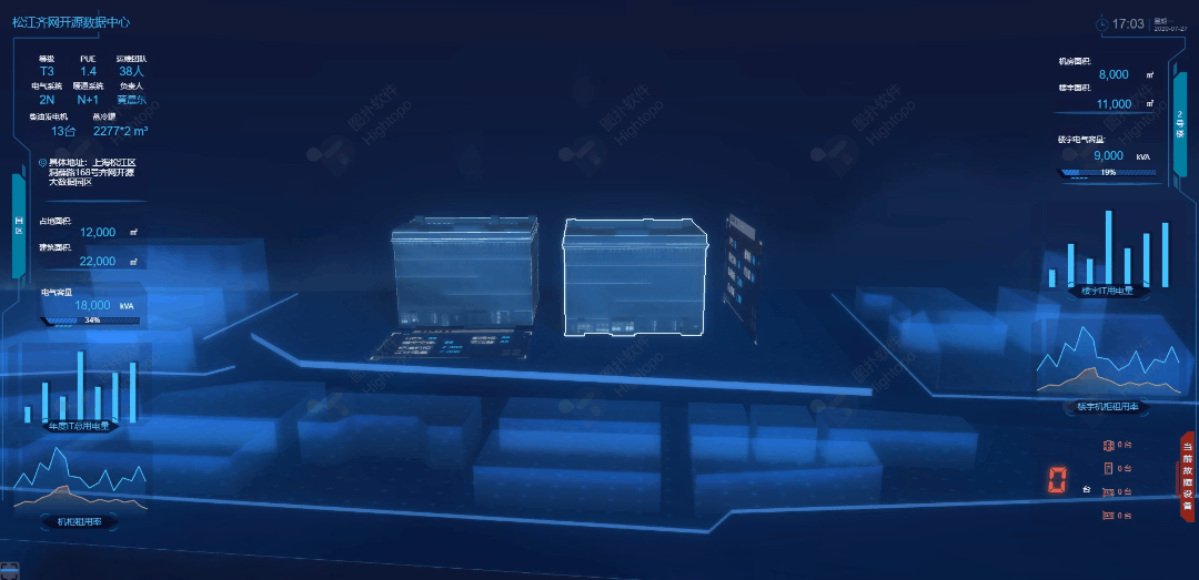 可视化解决 IDC 行业痛点，大厂入局，掀起运维新浪潮