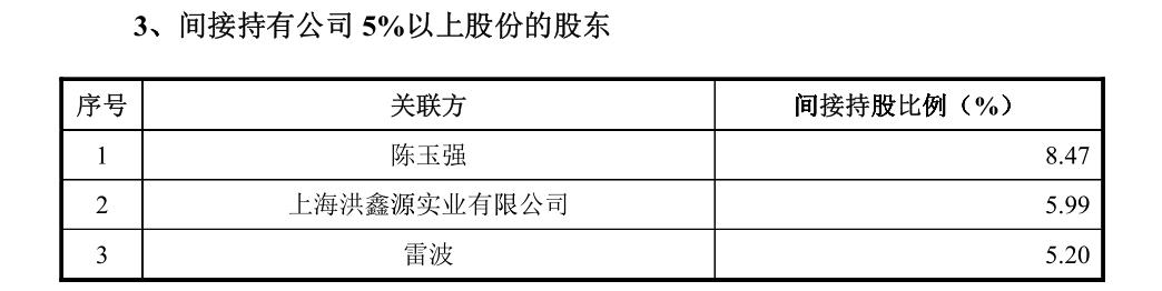 震有科技过半子公司亏损，间接股东和大客户频上黑榜 公司 第2张