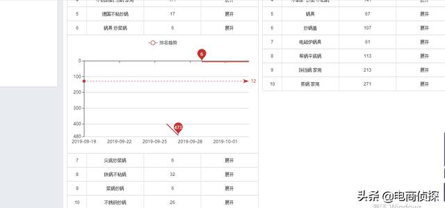 拼多多运营新姿势：我是如何利用搜索推广一天卖出1273单的