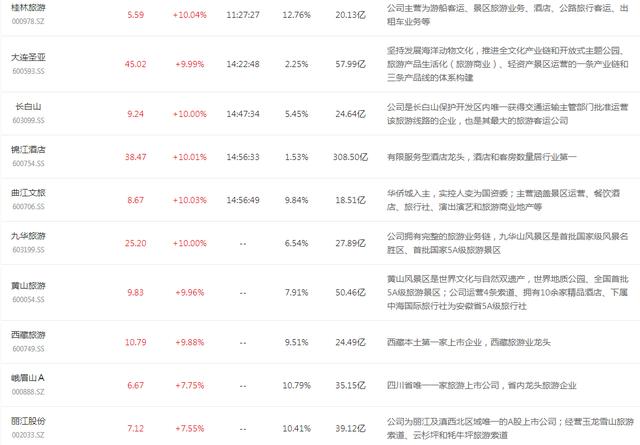 旅游+PVC+医药，主力持续增仓！整个科创板被一股带崩了