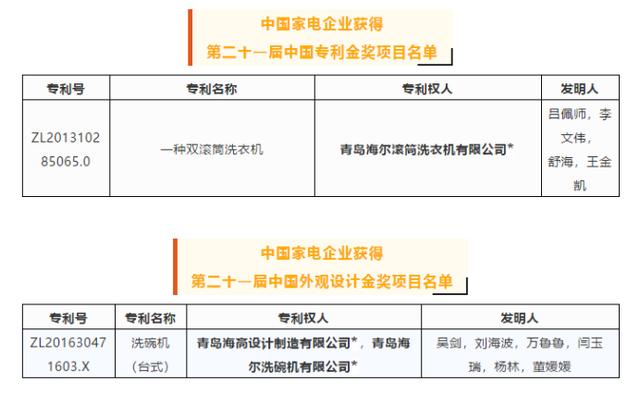 谁的专利实力强？21届中国专利奖给出回答