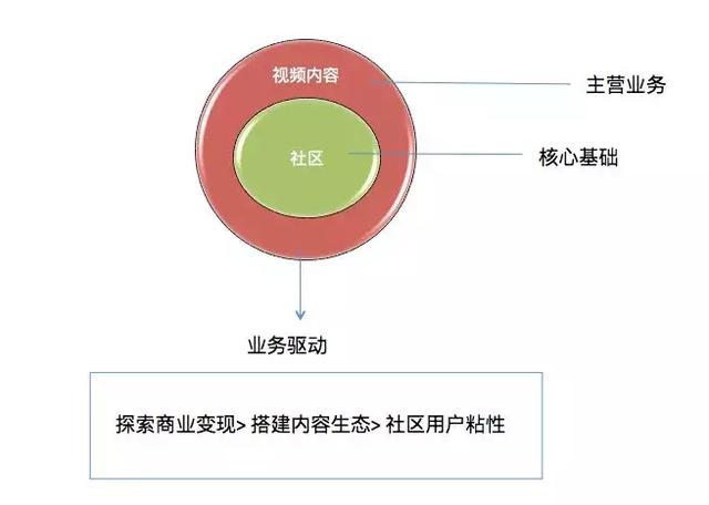 运营经理需掌握的必备技能（运营经理职责）