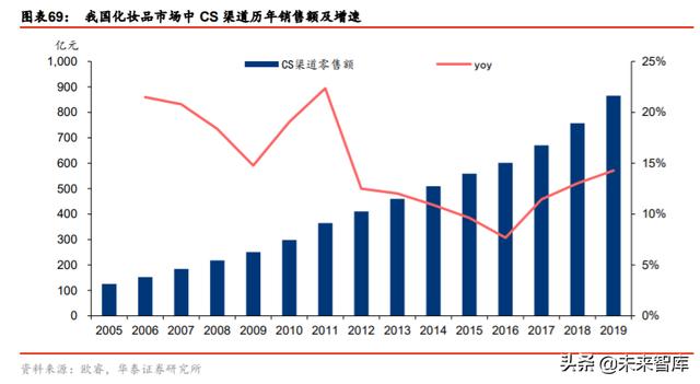 ��ױƷ��ҵ��ȱ��棺��������������ӭ���߹�ʱ��