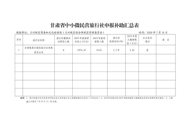 关于中小微民营旅行社经营补贴的公示