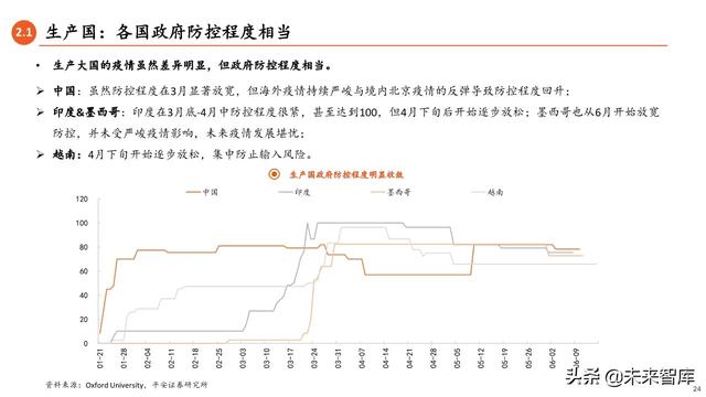 2020年中期宏觀環境與投資策略報告：常態與風險