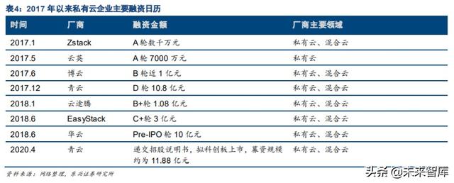 云计算行业研究与投资策略：私有云发展是核心驱动力