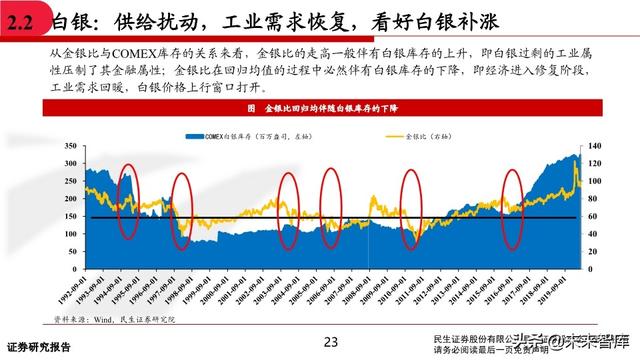 有色金属行业中期投资策略：坚守钴锂、贵金属，关注铜铝修复