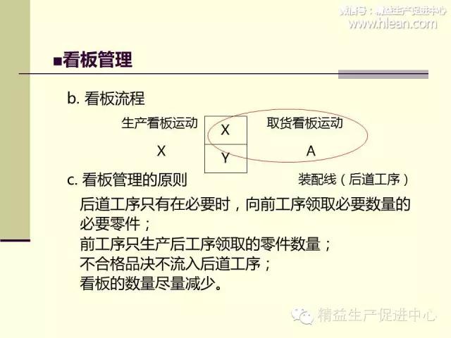 「精益学堂」制造型企业车间生产管理（3）