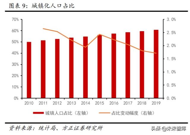 环卫行业投资策略：市场化大潮汹涌，巨头高歌猛进