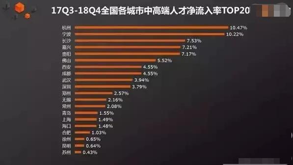 城市竞争白热化，济南、南宁推出史上最低落户