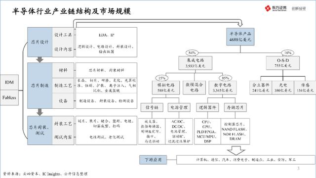 中国半导体产业投资地图