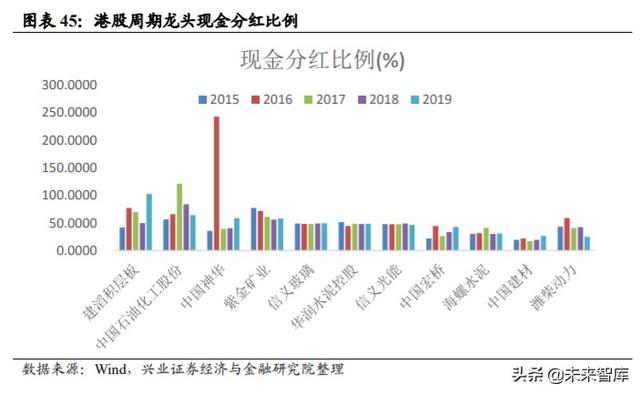下半年投資策略：聚焦性價比，多在周期核心資產中找轉機
