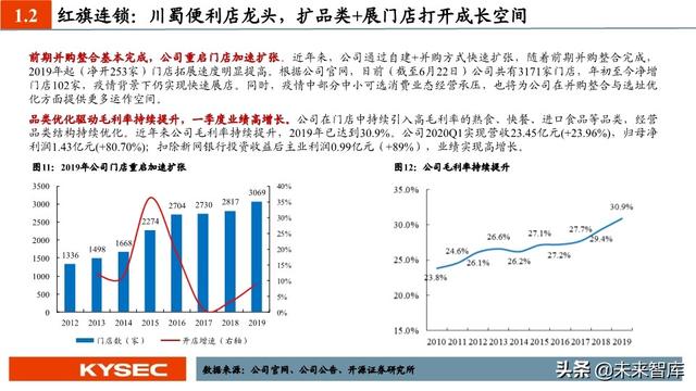 商贸零售行业中期投资策略：私域零售轻风起，消费复苏正当时