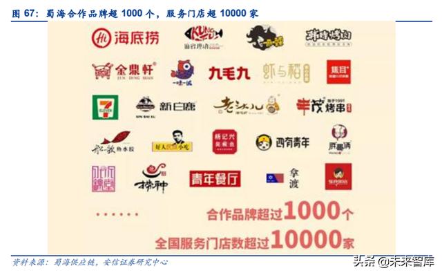 餐饮行业深度报告：剖析餐饮零售化全景，实现5万亿到15万亿跃升
