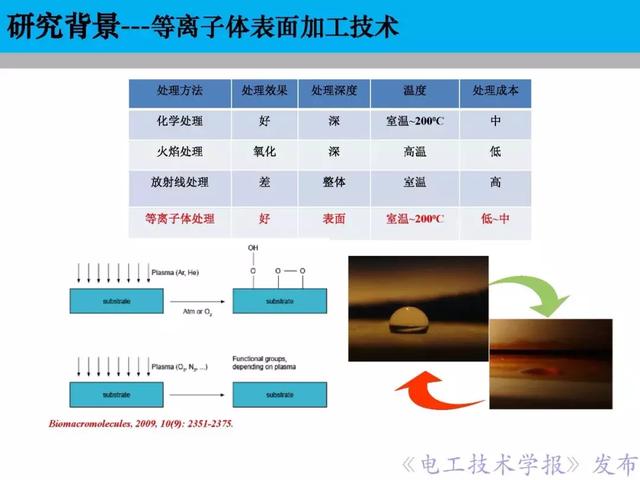 青年學(xué)者報(bào)告｜北京化工大學(xué)王瑞雪：脈沖等離子體特種加工應(yīng)用