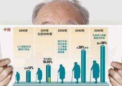 2020年养老金迎来新调整，除上涨还有这些消息！