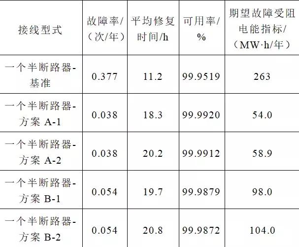 集成式隔離斷路器在一個(gè)半斷路器接線中的設(shè)計(jì)應(yīng)用