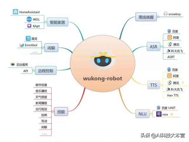 GitHub热门推荐：对话机器人开源项目