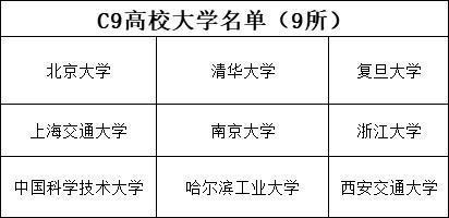 C9985211ЩѧĸУ